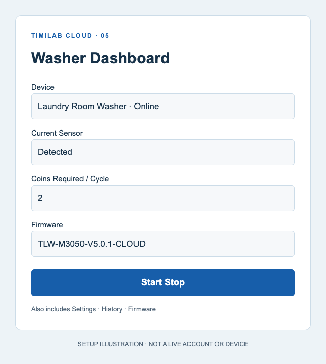Ilustración: Panel de control de Washer. Valores de ejemplo; no se trata de una cuenta real.